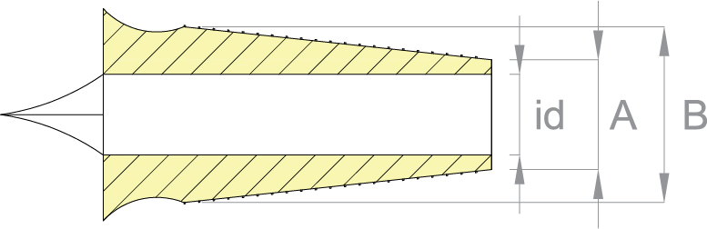 Tappi conici ventilati